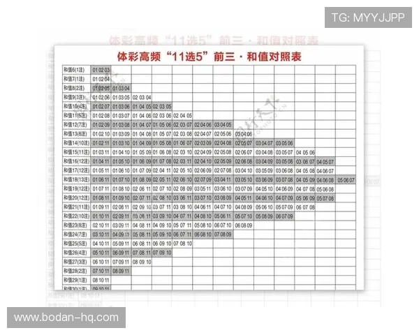 怎么操作波胆容错避坑指南彩票数字高频玩法 怎么操作波胆容错避坑指南彩票数字高频玩法
