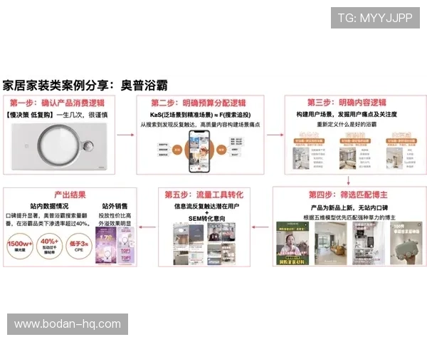 为什么波胆那么难中品牌入口下载评测避坑防骗